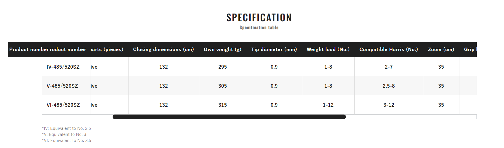 SHIMANO REMARE IV, V and VI ISO FISHING ROD