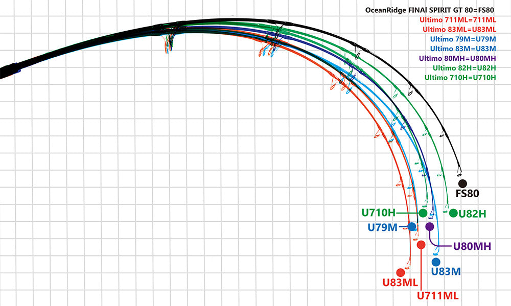 Ripple Fisher Ultimo 710H NANO PE10