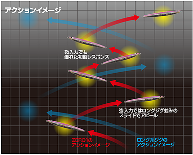 CB ONE C1 SEMILONG 320g