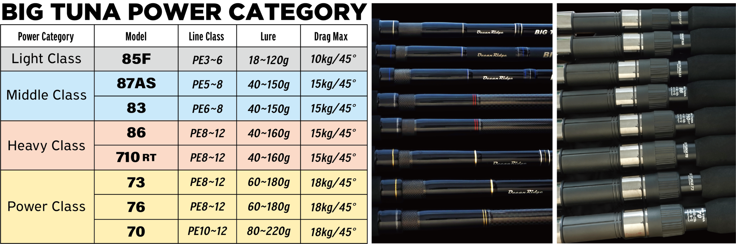 Ripple Fisher Big Tuna 76 Japan Special