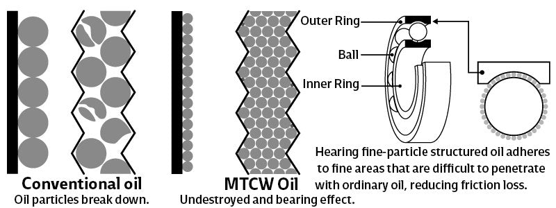 MTCW MT-00 Modified (Ultra Light PRO)