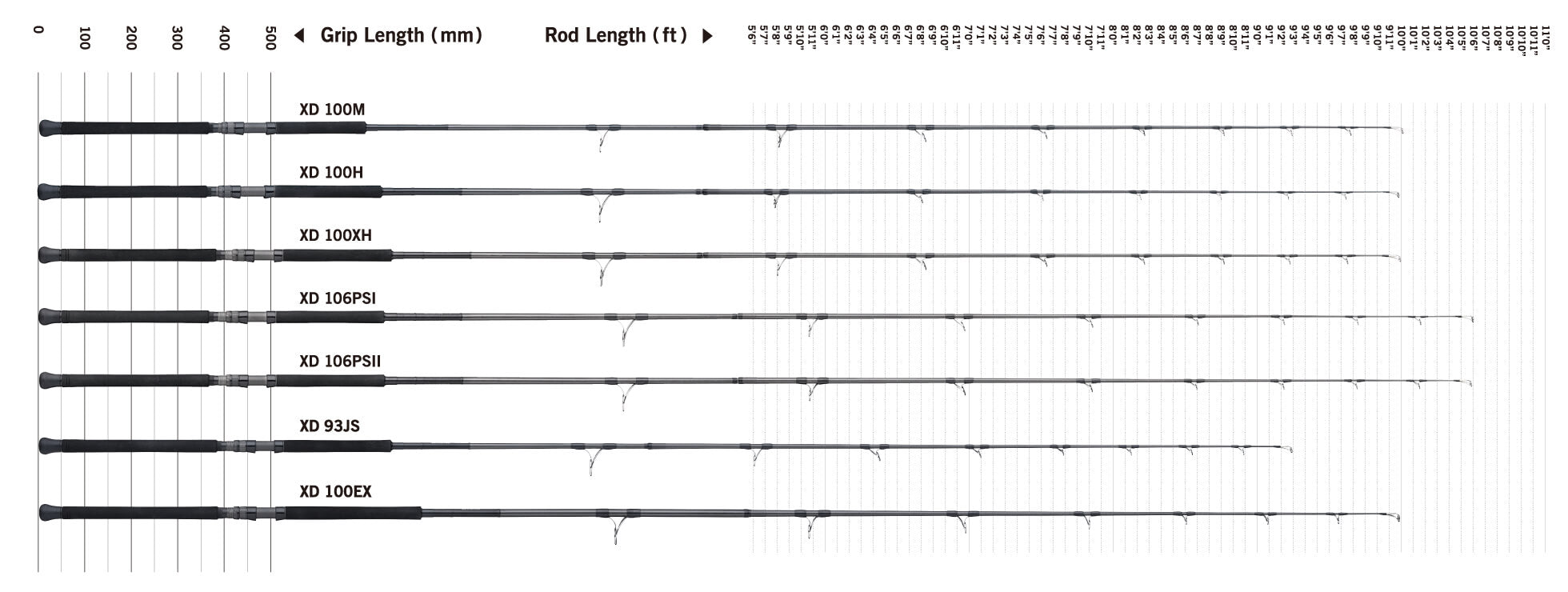 APIA GRANDAGE XD RODS FOR LAND BASED GAME FISHING