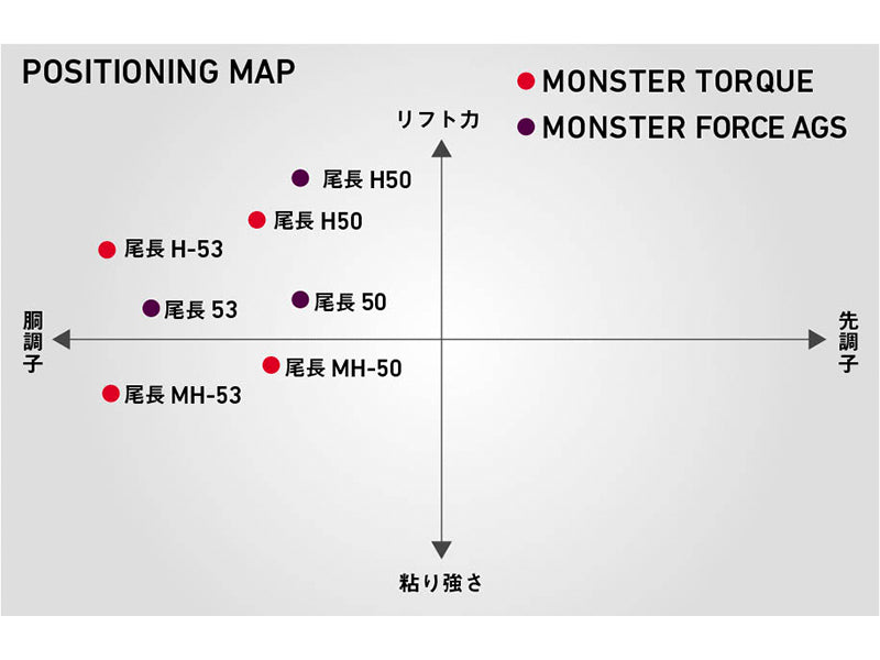 Daiwa Monster Torque Onaga MH-53 ISO Fishing Rod