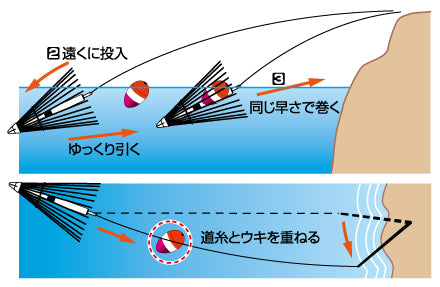DAIWA Long Cast Float Catcher