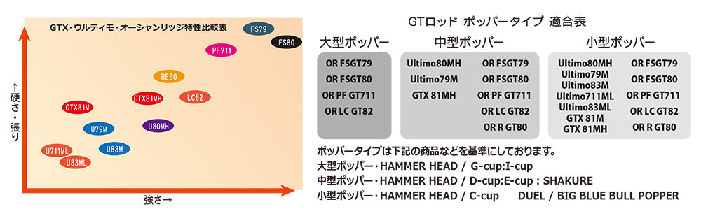 RIPPLE FISHER ULTIMO 83M Nano